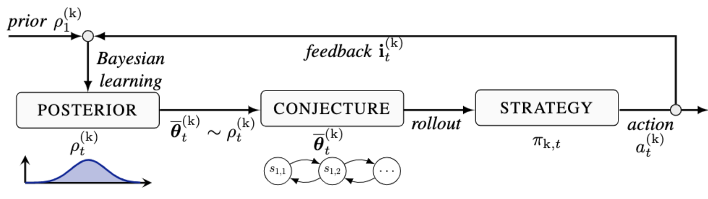 algo-overview.png