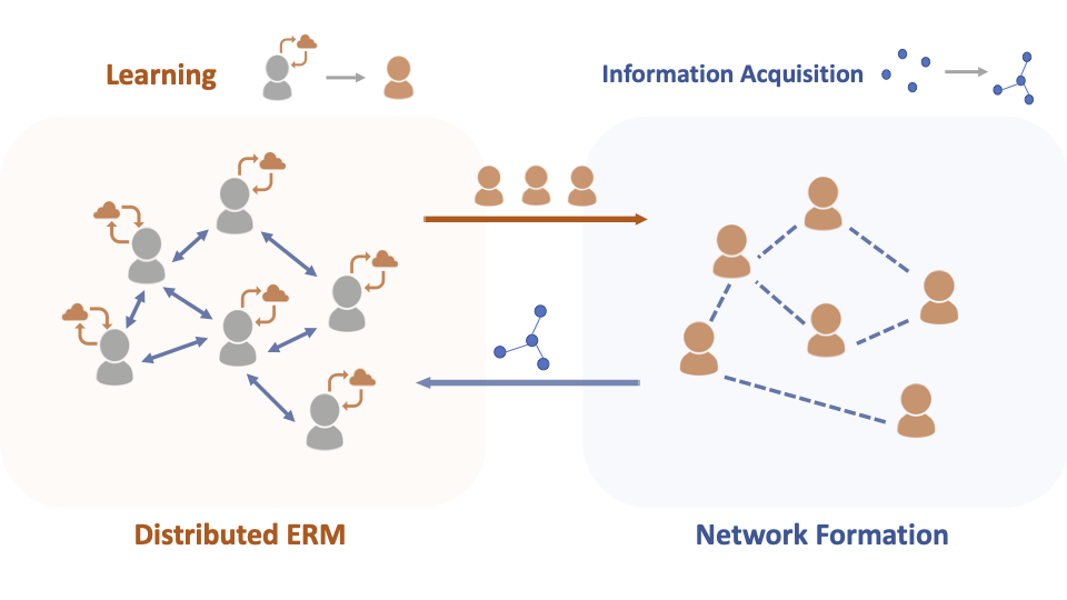 Game-theoretic distributed empirical risk minimization with strategic network design