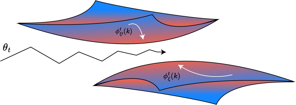 Model-Agnostic Hessian-Free Meta-Policy Optimization via Zeroth-Order Estimation: A Linear Quadratic Regulator Perspective