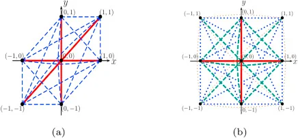 Research illustration for Directional compactly supported box spline tight framelets with simple geometric structure