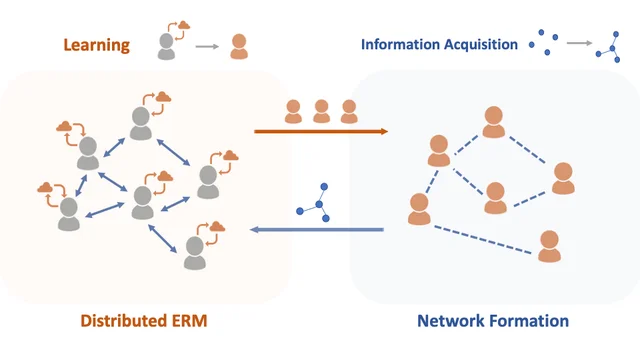 Research illustration for Game-theoretic distributed empirical risk minimization with strategic network design