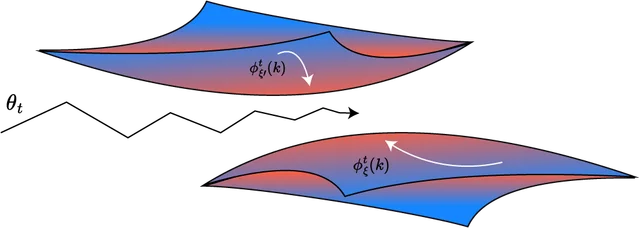 Research illustration for Model-Agnostic Hessian-Free Meta-Policy Optimization via Zeroth-Order Estimation: A Linear Quadratic Regulator Perspective